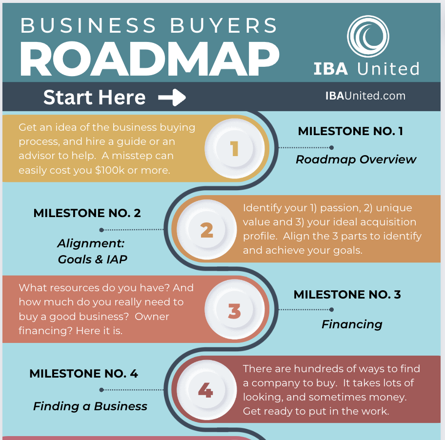 snippet of the business buyers roadmap