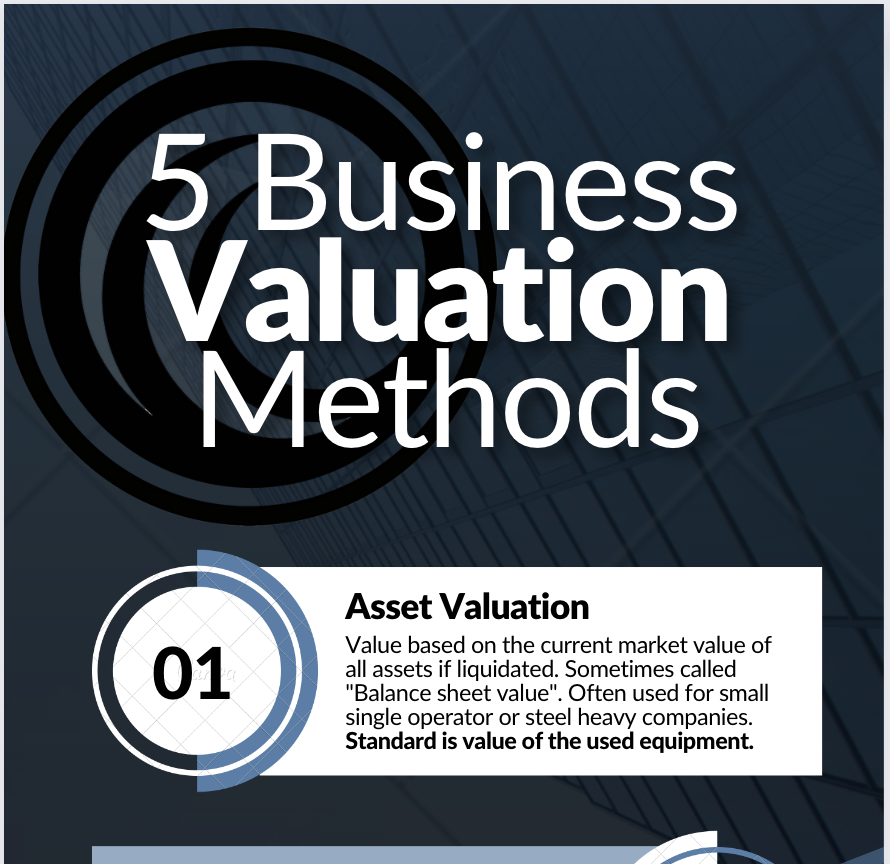 5 business valuation methods sample IBA United